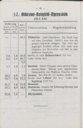 10. Hamburg - Bergstedt - Bargteheide