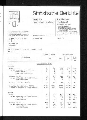Hochbautätigkeit Dezember 1985 : Lfd. Nr. 2