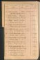 Standesamtsbuch der Stadt Aschaffenburg: Register Eheschließungen 1927 - 1929