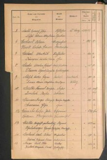 Standesamtsbuch der Stadt Aschaffenburg: Register Eheschließungen 1927 - 1929