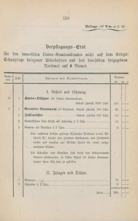 [V. Etats der Linien-Kommandanturen und Sammelstationen]