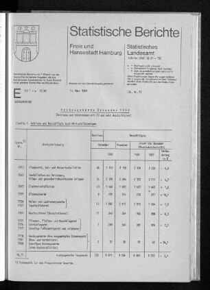 Ausbaugewerbe Dezember 1988 : Lfd. Nr. 12