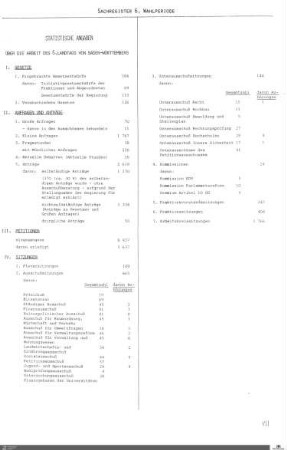 Statistische Angaben