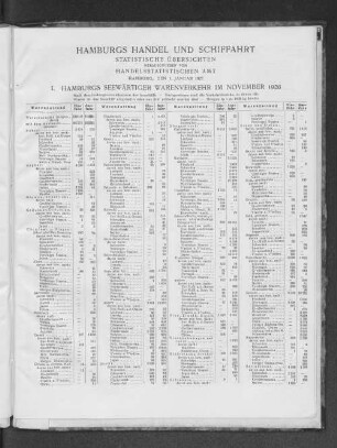 I. Hamburgs seewärtiger Warenverkehr im November 1926