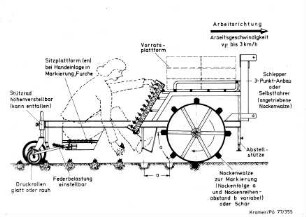 Pflanzmaschine