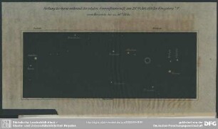 Stellung der Sterne während der totalen Sonnenfinsterniss am 28ten Juli 1851 für Königsberg