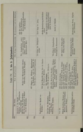 Tafel IV. 7. bis 9. Jahrhundert