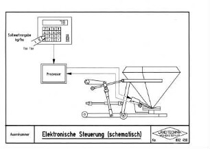 Elektronische Steuerung (schematisch)
