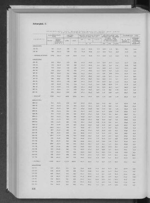 Anhangtab. 2: Ergebnisse der Bundestagswahlen 1972 und 1976 -Zweitstimmen ohne Briefwahl-