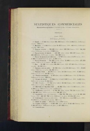 Statistiques Commerciales.