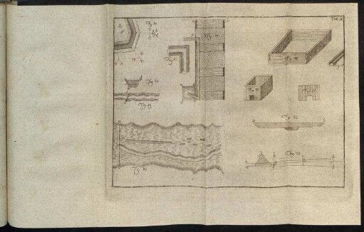 Tab: II Fig 13. - Fig 23
