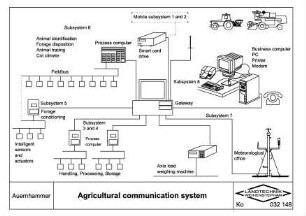 Agricultural communication system