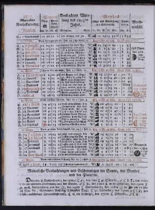 1805. Allgemeiner Reichskalender. Junius.