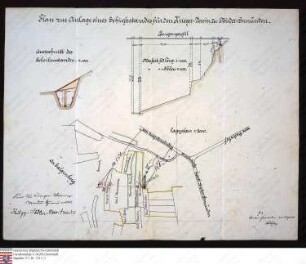 Lageplan, Querschnitt und Längenprofil zur Anlage eines Schiessstandes des Kriegervereins zu Nieder-Gemünden
