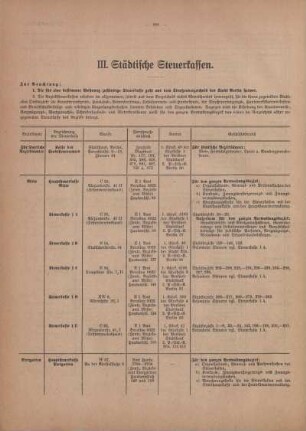 III. Städtische Steuerkassen
