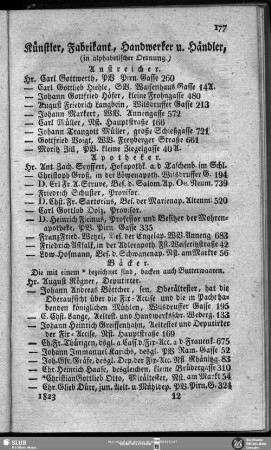 Künstler, Fabrikanten, Handwerker u. Händler (in alphabetischer Ordnung)