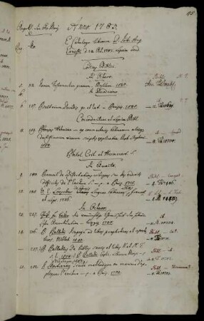 E Catalogo librorum D. Joh. Aug. Ernesti d. 28. Oct. 1782. Lipsiae vend.