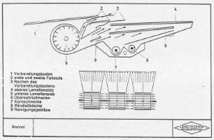 Schemazeichnung: Reinigung, Dreschwerk