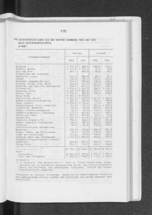 Güterverkehr über See des Hafens Hamburg 1978 und 1979 nach Güterhauptgruppen