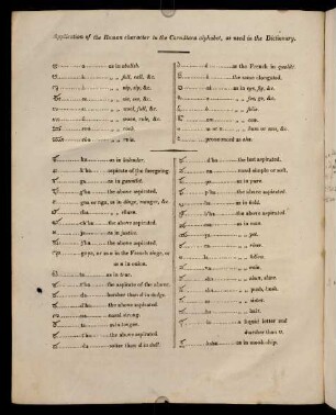 VII, Application of the Roman character