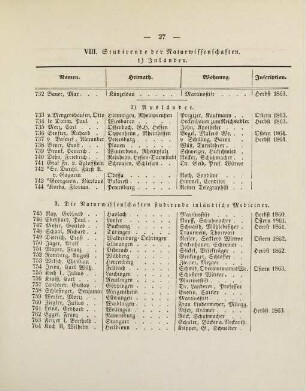 27-29, VIII. Studirende der Naturwissenschaften