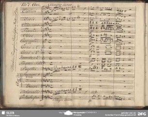 No. 7 Chor: "Laßet Jubelton erschallen"