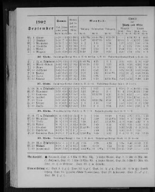 1902. September.