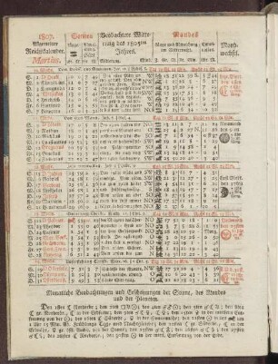 1807. Allgemeiner Reichskalender. Martius.