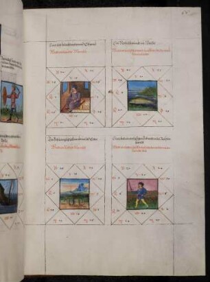 Gradbilder (Prognose) zum Sternbild Löwe: 1. trauriger Mensch; 2. vorsichtiger, kluger Mann, geliebt von den Mächtigen; 3. neidischer Mensch; 4. zänkischer Mensch, der Widerstand leistet