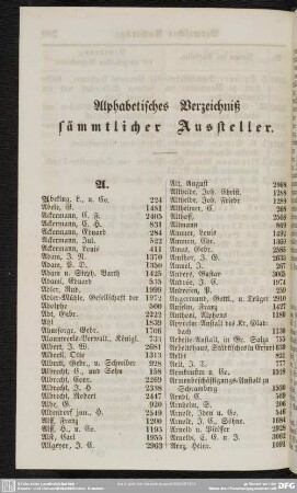 Alphabetisches Verzeichniß sämmtlicher Aussteller