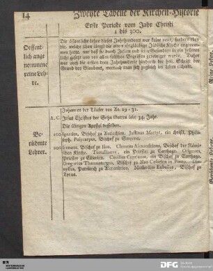 Zweyte Tabelle der Kirchen-Historie neuen Testaments.