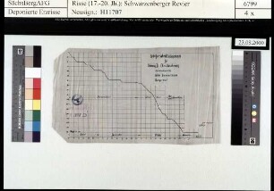 Christbescherung Fundgrube Vereinigt Feld bei Brunndöbra, Bohrung 2