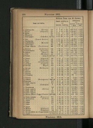 Fixsterne 1912.