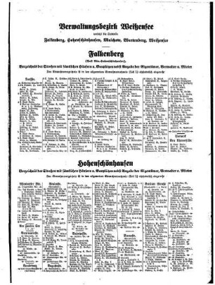 Falkenberg, Hohenschönhausen, Malchow, Wartenberg