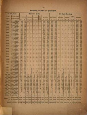 Mitteilungen des Herzoglich-Anhaltischen Statistischen Bureaus. 5. 1868