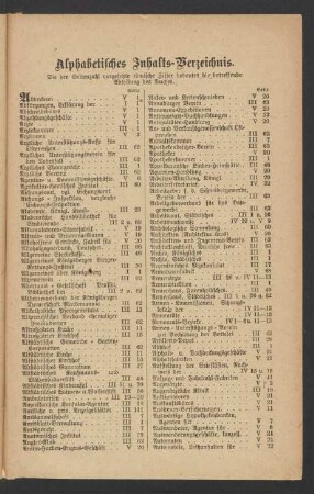 Alphabetisches Inhalts-Verzeichnis.