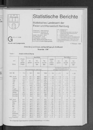Entwicklung von Umsatz und Beschäftigung im Großhandel November 1996