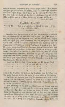 259-266 Kirchliche Statistik