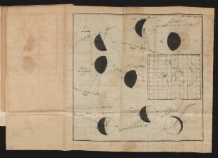Tab. I. Observ. Astr. 1758.