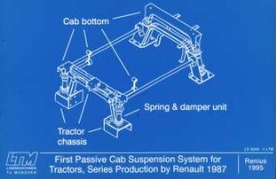 First Passive Cab Suspension System for Tractors, Series Production by Renault 1987
