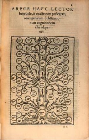 Repetitio Gvlielmi Benedicti Ivriscons. Clarissimi In capit. Raynutius de Testamentis : In partes treis distincta, ... Adiectae sunt in initio cuiusque Sectionis summae rerum ac sententiarum, quae lectorem velut manu ducant ad id, quod desiderauerit, 2