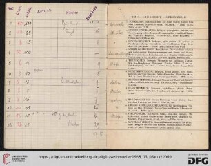 Ton – Irdengut – Steinzeug (Nr. 1-25)