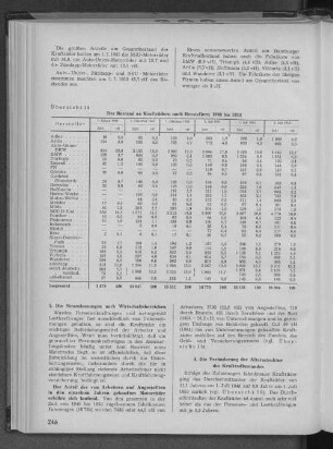 Übersicht 14: Der Bestand an Krafträdern nach Herstellern 1948 bis 1953
