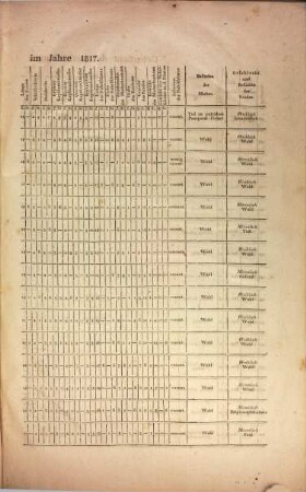 Jahrbücher der Entbindungsanstalt zu Gießen. 2. 1820