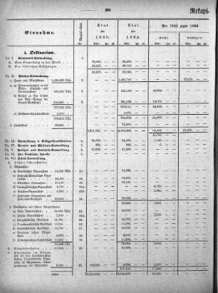 Tabellen: Rekapitulation