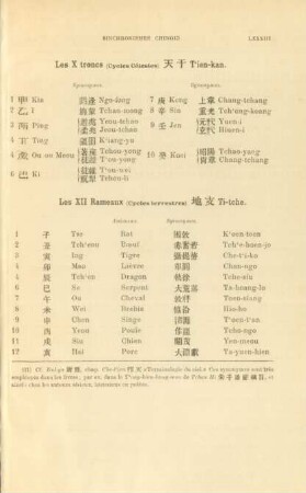 Les XII Rameaux (Cycles terrestres) ...