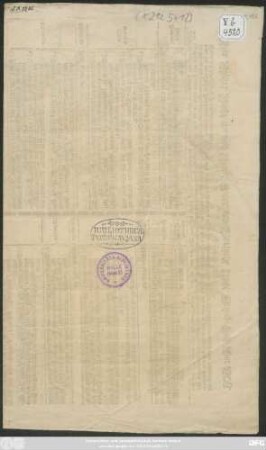 Post-Bericht, Wie die Röm. Käyserl. Reichs- dann Königl. Pohln. und Chur-Fürstl. Sächs. Posten der Hoch-Fürstl. Brandenbl. Haupt-Stadt Hof abgehen und ankommen