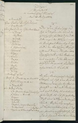 21. März 1833