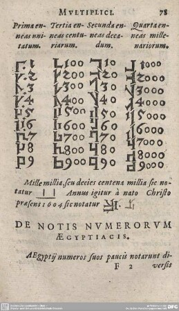 De Notis Numerorum Aegyptiacis.