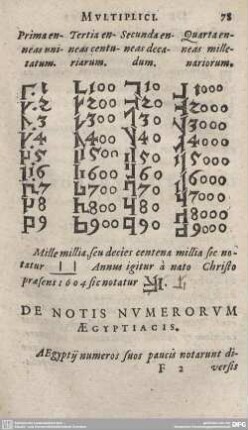 De Notis Numerorum Aegyptiacis.